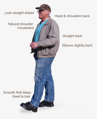 Photo Diagram Of A Man Walking With Captions - Standing #4792658
