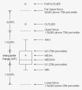 Fences Image - Document #4792672