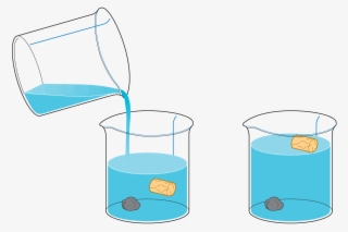 Centrifugal Separators And Milk Standardization Dairy - Sedimentation And Flotation Diagram #4793367