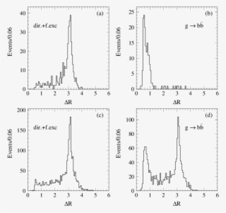 Distributions Of The Distance ∆r Between Two B-jets - Diagram #4793911