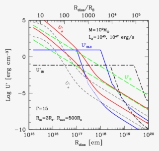 Comparison Of Different Energy Densities As Measured #4794556