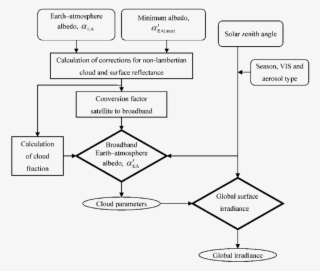 Diamond Shapes Represent The Two Look Up Tables Used - Imagenes Con Mensajes #4796493