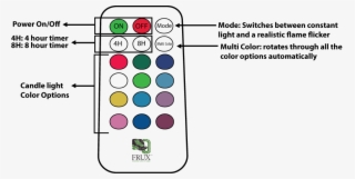 Remote Control Guide Remote - Remote Control #4796567