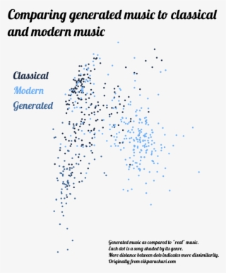 Midi - Classical Music Sound Waves #4796624