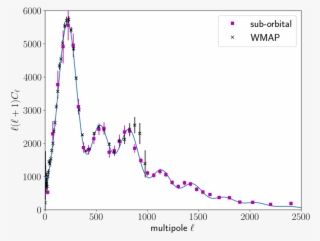 Grand Unified Spectrum - Plot #4796678