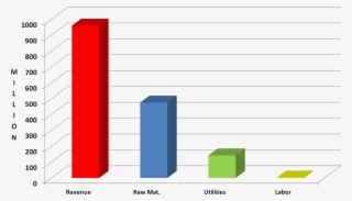 Friday, April 27, 2012 - Diagram #4799006