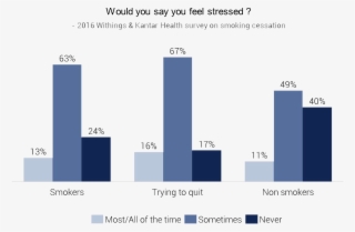 Those Trying To Quit Smoking Also Appear To Have Slightly - Smoking #4799550