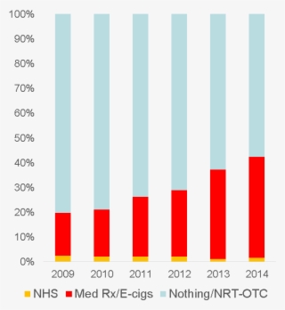 N=9783 Adults Who Smoke And Tried To Stop Or Who Stopped - Smoking Statistics 2015 #4799701
