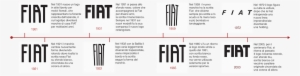 Fiat Napis #480562