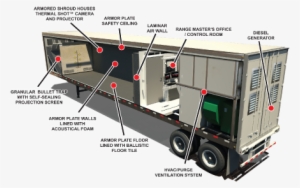 View Gunbroker Listing - Shooting Range #482642