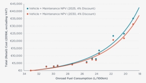 Summary Of Total Technology Package Costs Versus Tractor-trailer - Fuel #482747