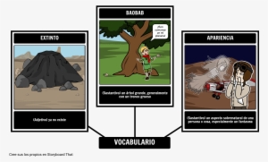 El Vocabulario Del Pequeño Príncipe - Vocabulary #482887