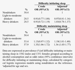 Relationship Between Alcohol Consumption And Diffi - Download #486257