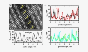 White Lines Indicate Positions Where Line Profiles - Diagram #487176