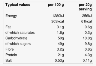 Nutrition - Uk Food Labelling #4801108