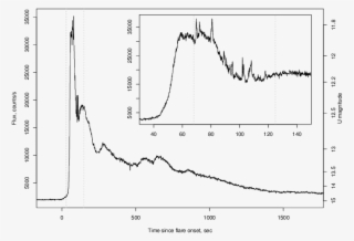 Light Curve Of Uv Ceti Flare In U Band With - Diagram #4801111