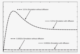 The Comparison Of The Simple Compression Simulations - Diagram #4803388