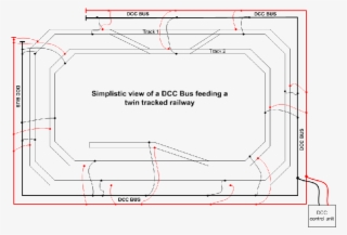Dcc Classic Toys, O Train, Train Tracks, Train Set, - Wire A Dcc Layout #4803589