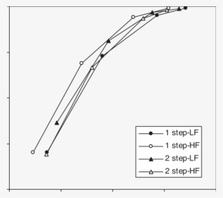 R O Remember Hit Rate, Rk O Old New Hit Rate, 1 Step - Crane #4806771