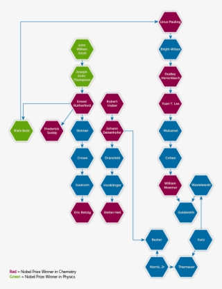 As You Can See, All Three Winners Have A Rich Nobel - Electric Blue #4807004