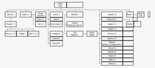 Frey Family Tree - Game Of Thrones Family Tree #4807998 Frey Family Tree - Game Of Thrones Family Tree #4807998
