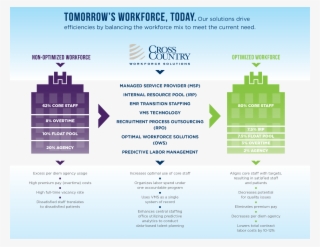 Cross Country Healthcare, Inc. #4811114