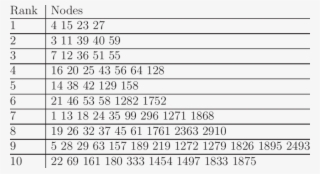 The Top 10 Equivalence Classes Of The Internet - Degrees To Radians Chart #4814419