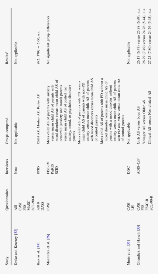 Assessments Employed And Group Comparisons Conducted - Document #4816954