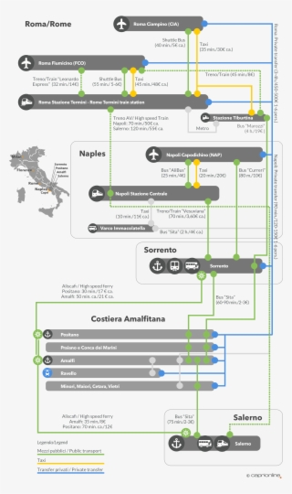 Getting To Capri - Italy Map #4818720