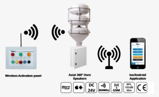 Sound Box Electronic Siren - Nuestra Tele Noticias 24 Horas #4818901