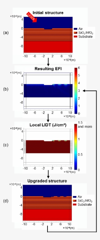 Initial Structure Whose Hole Dimensions Fit Engineered - Diagram #4819162