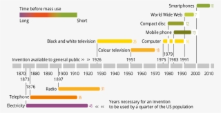 Figure205 - 4illusoer20synthesis - Time To Adopt New Technologies #4819511
