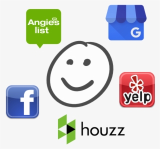 Generate Online Reviews Automatically - Nitrogen #4821449