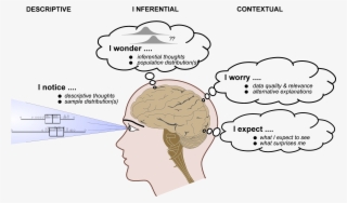 Or An Eps - Statistical Thinking #4821930