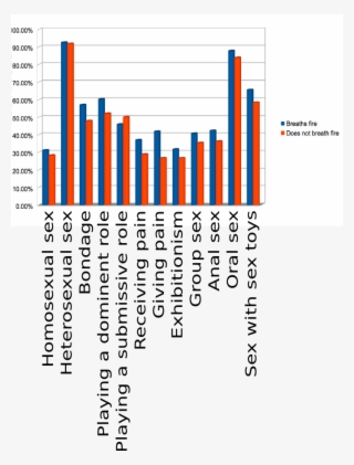 Fire Breathing Kink Chart - Number #4822823