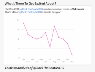 Exclamationpoints2014 - Plot #4823799