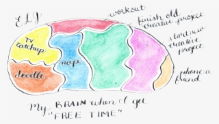 "my Brain When I Get Free Time" By Erika Lynne Jones - Illustration #4827157