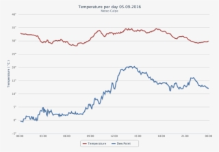 Extreme Weather Forecast Rain/wind 72hr - Weather Forecasting #4830491