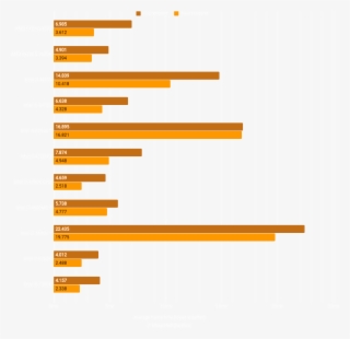 We Also Noticed Higher Speed-ups On Amd Cards Compared - Colorfulness #4831250
