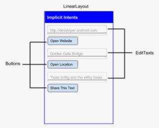 2 Create The Layout - Do Explicit Intent In Android Studio #4833271