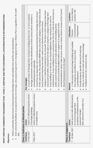 Planning And Regulatory Committee - Plaza De San Marcos #4835071