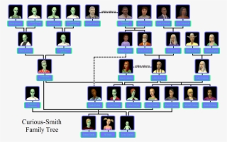 Tree Here ◊ - Editable Family Tree Chart Template #4835191 Tree Here ◊ - Editable Family Tree Chart Template #4835191