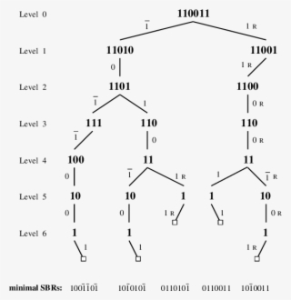 Computation Tree For L - Computation Tree #4835464