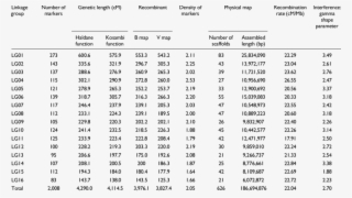 Characteristics Of The Third-generation Linkage Map - Easy Bus From Victoria To Luton #4838780