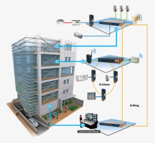 Building Automation Solutions - Commercial Building Security System #4839897