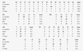 Frequency Distribution Of Lateral-line Scales , Dorsal - Table #4840879