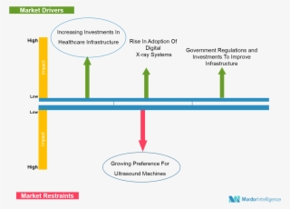 Are Other Key Factors Driving The X Ray Security Screening - Active Pharmaceutical Ingredient Vietnam #4841166