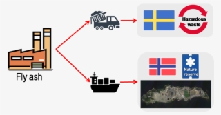 Approximately Half Of Sweden's Fly Ash Is Exported - Diagram #4844445