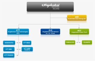 Struttura - Clean Technology #4844574