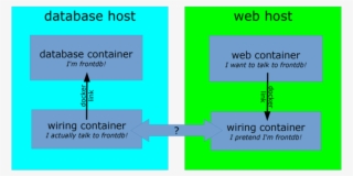 Diagram #4844635